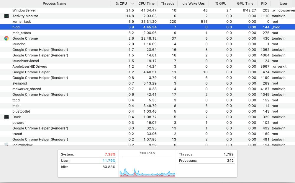 identify slowing process